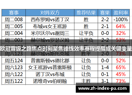 欧冠晋级之路焦点时刻聚焦锋线效率赛程提醒成关键变量