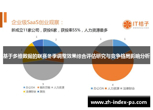 基于多维数据的联赛冬季调整效果综合评估研究与竞争格局影响分析