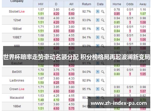 世界杯赔率走势牵动名额分配 积分榜格局再起波澜新变局